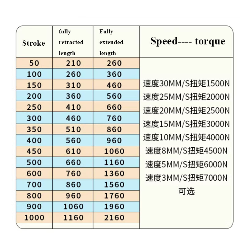 7000N Endüstriyel Ağır Hizmet  - Telescopic Fishing Rod incelemesi ve fiyatı