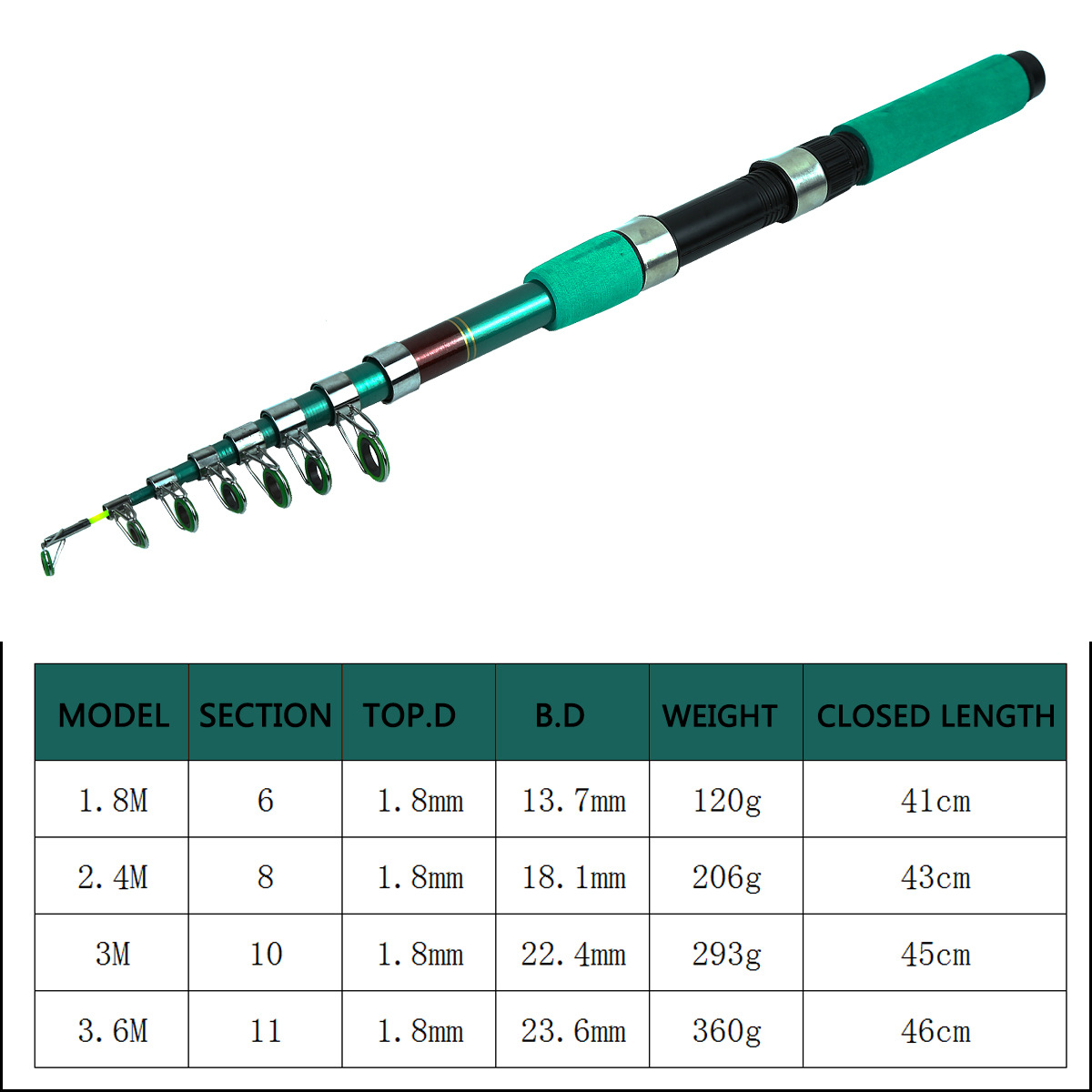 Taşınabilir Ultra Hafif Sazan  - Telescopic Fishing Rod incelemesi ve fiyatı